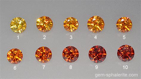 gem-sphalerite.com - Sphalerite spectroscopy