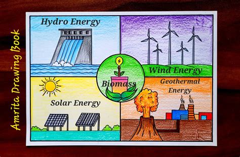 Renewable sources of energy Drawing | Types of Renewable energy | Sources of energy |… | Energy ...