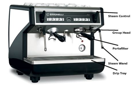 Parts of an Espresso Machine that Every Barista Should Know | Cafebeletage