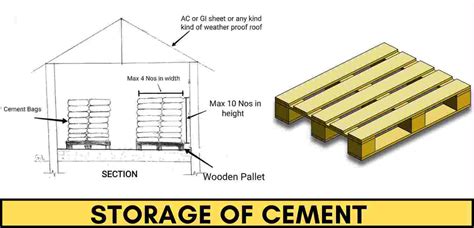 Storage of Cement | How to Store Cement Bags on Site - OkCivil