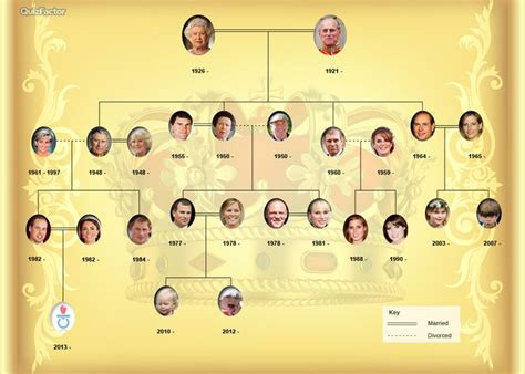 The Royal Family recently had a +1 with William & Kate's little boy ...