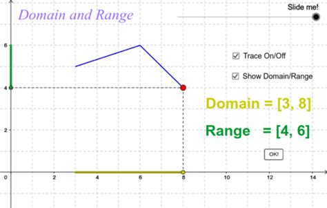 Online domain and range calculator - LaurettaJon