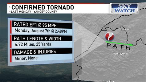 Rare, historic tornadoes in Western North Carolina confirmed by ...