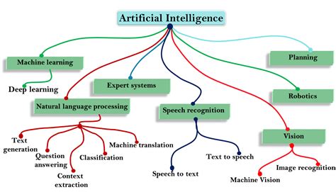 AI: Grand Challenges and Emerging Economies - Analytics Vidhya