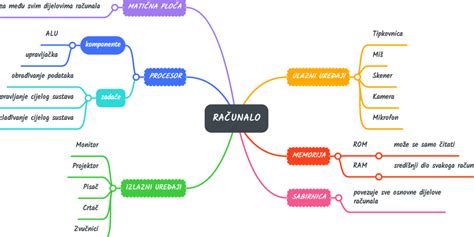 RAČUNALO | MindMeister Mind Map