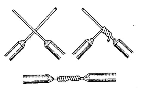 Electrical Wire: Types Of Electrical Wire Splices And Joints