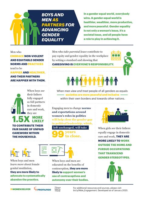 Gender Inequality In The Workplace Infographic