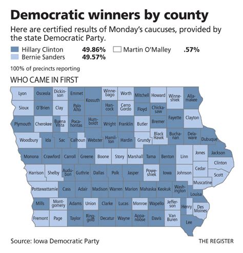 Take a deeper look at Iowa caucus results