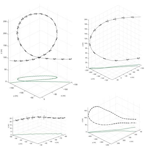 Trajectory and ground trace plots of aerobatic maneuvers, starting on ...