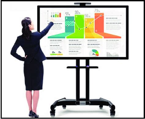 LCD smart interactive whiteboard in the classroom. Source:... | Download Scientific Diagram