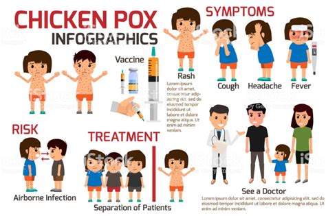 Meridian Public Schools - Chicken Pox