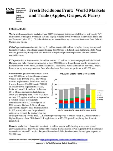 Fresh Deciduous Fruit: World Markets and Trade (Apples, Grapes, & Pears ...