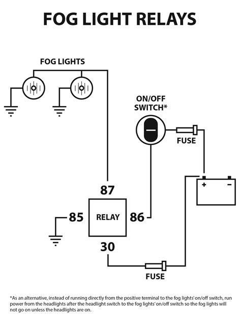 ELECTRIC: Fog Light Relays | Electric car engine, Electricity ...