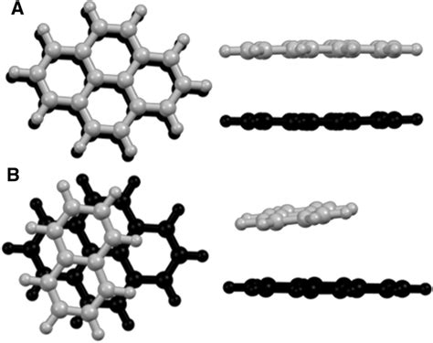 Optimized structures of pyrene–pyrene (a) and pyrene–naphthalene (b) in ...