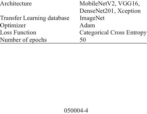 Hyperparameter Configuration Hyperparameter Type | Download Scientific ...