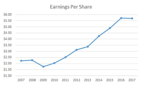 Disney (DIS) Dividend Stock Analysis - Dividend Growth Investor