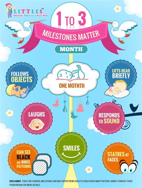 24 best Baby Milestone Monthwise images on Pinterest | Parenting, Baby ...