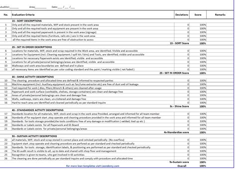 5S Project Checklist Visual Workplace,, 53% OFF