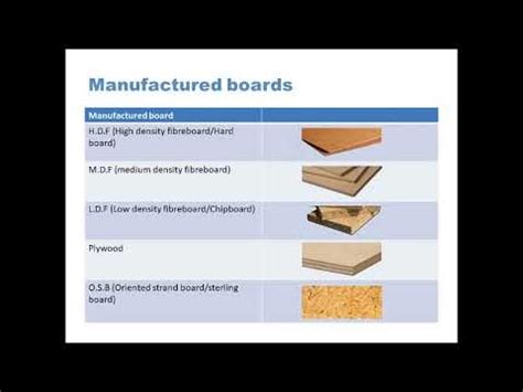 GCSE Design Technology (9-1): Manufactured Boards - YouTube