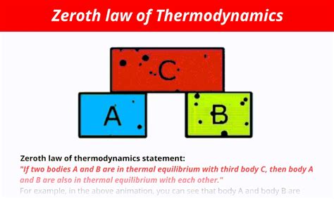 What Is Zeroth Law Of Thermodynamics? [5+ Best Examples]