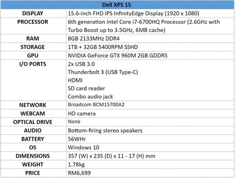 Dell XPS 15 Review: Compact, Fast, Premium - Lowyat.NET