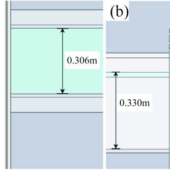 Sketch of the circulating water flume: (a) plan view and (b) side view ...