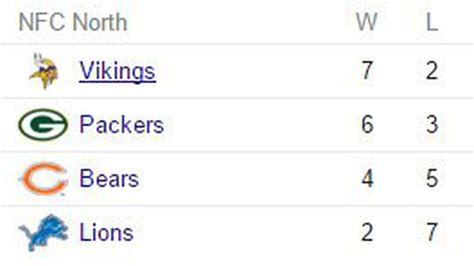 Oh hello again, NFC North standings. - Daily Norseman