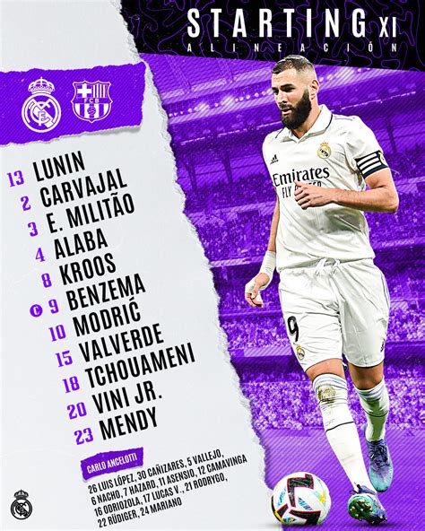 Real Madrid's starting lineup against Barcelona | Madridistanews.com