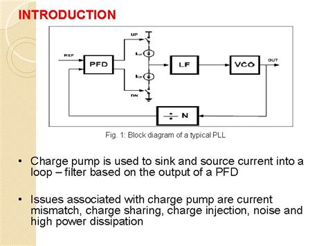 CHARGE PUMP DESIGN FOR ULTRA LOW POWER PLLs