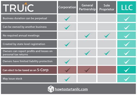 What is an LLC - Limited Liability Company (LLC) | TRUiC