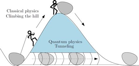 Quantum Computers Explained