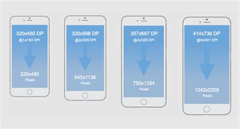 Mobile design 101: pixels, points and resolutions