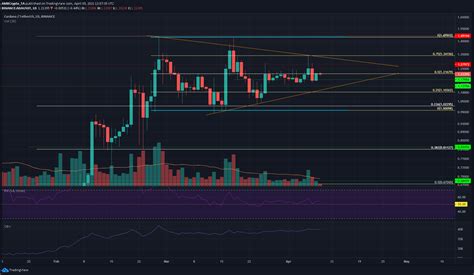 Cardano Price Analysis: 09 April - AMBCrypto