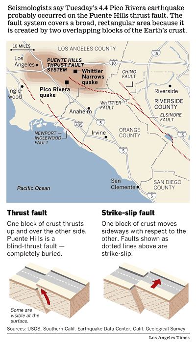 Puente Hills fault focuses shaking toward downtown Los Angeles | Downtown los angeles, Los ...