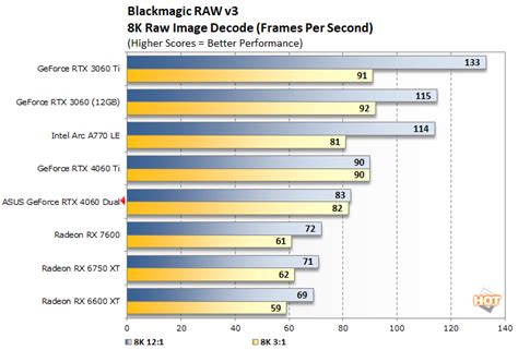 NVIDIA GeForce RTX 4060 Review: Affordable Cutting-Edge Gaming - Page 2 | HotHardware