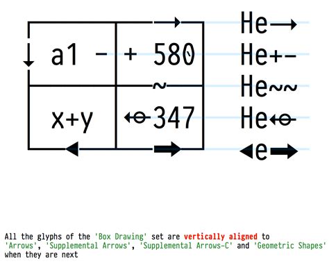 Unicode Box Drawing