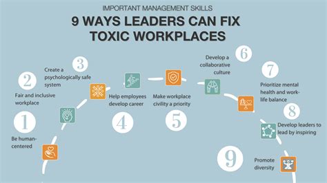 10 Signs of a Toxic Work Environment and How to Fix It | ACESENCE