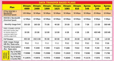 India's Fastest Broadband Internet Service Providers | NDTV Gadgets 360