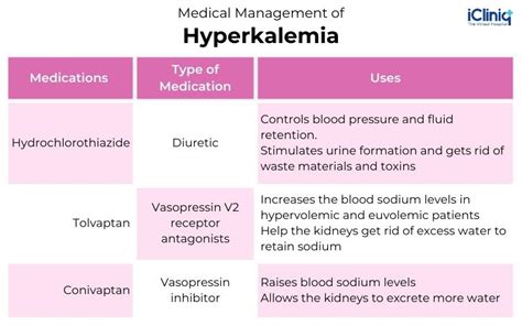 What Are the Causes of Excess Volume?