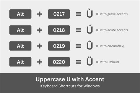 How to Type U with an Accent Mark (ù, ú, û, ü) on Your Keyboard - Tech ...