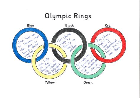 Olympic Rings – Spiritual Development in Schools