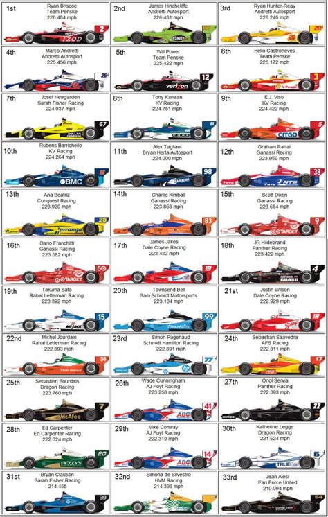 Indy 500 Lineup 2023 Printable