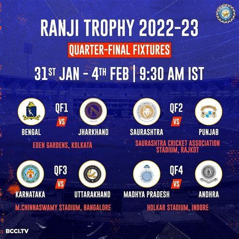 Ranji Trophy 2022-23: Quarterfinals schedule