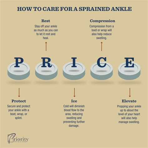 Fractured Ankle Vs Sprained