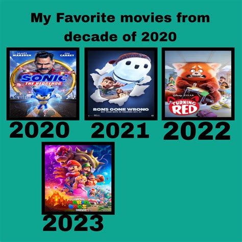 My Favorite Movies of the 2020s by jacobstout on DeviantArt