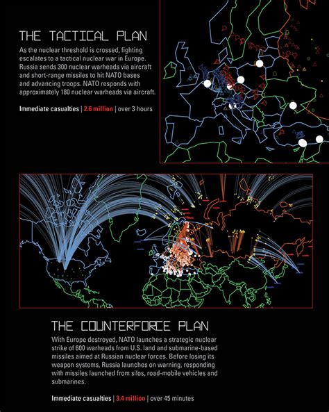 Plan A: How a Nuclear War Could Progress | Arms Control Association