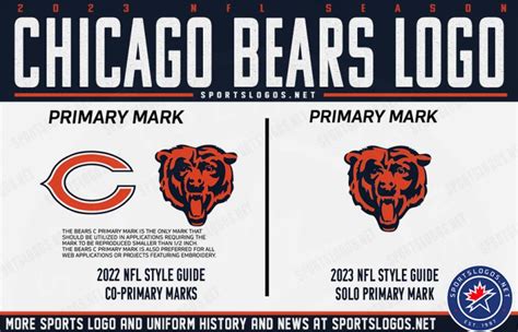 Chicago Bears Promote Bear Head to Sole Primary Logo for 2023 ...