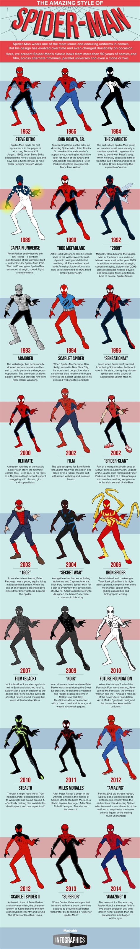 Every Spider-Man Costume [Infographic] - ChurchMag