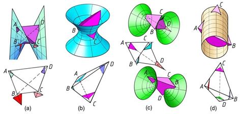 Examples with various quadric surface: a -hyperbolic paraboloid; b ...