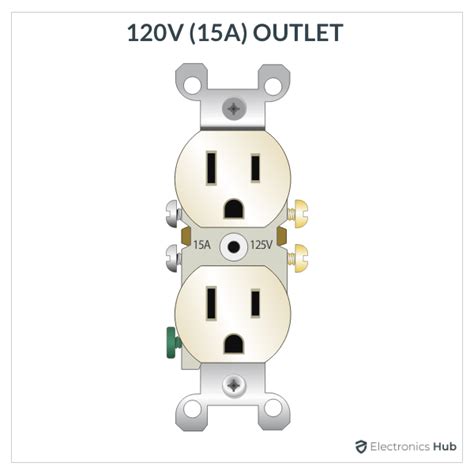 Electrical outlet types – Artofit